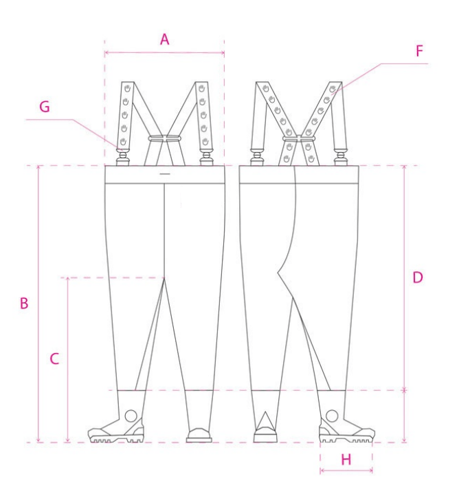 chart size